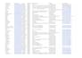do directory submission for your ai, saas, startup website